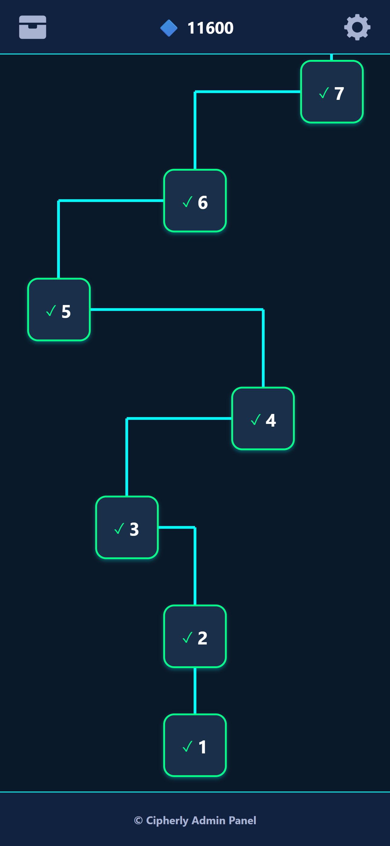 Cipherly branching level map